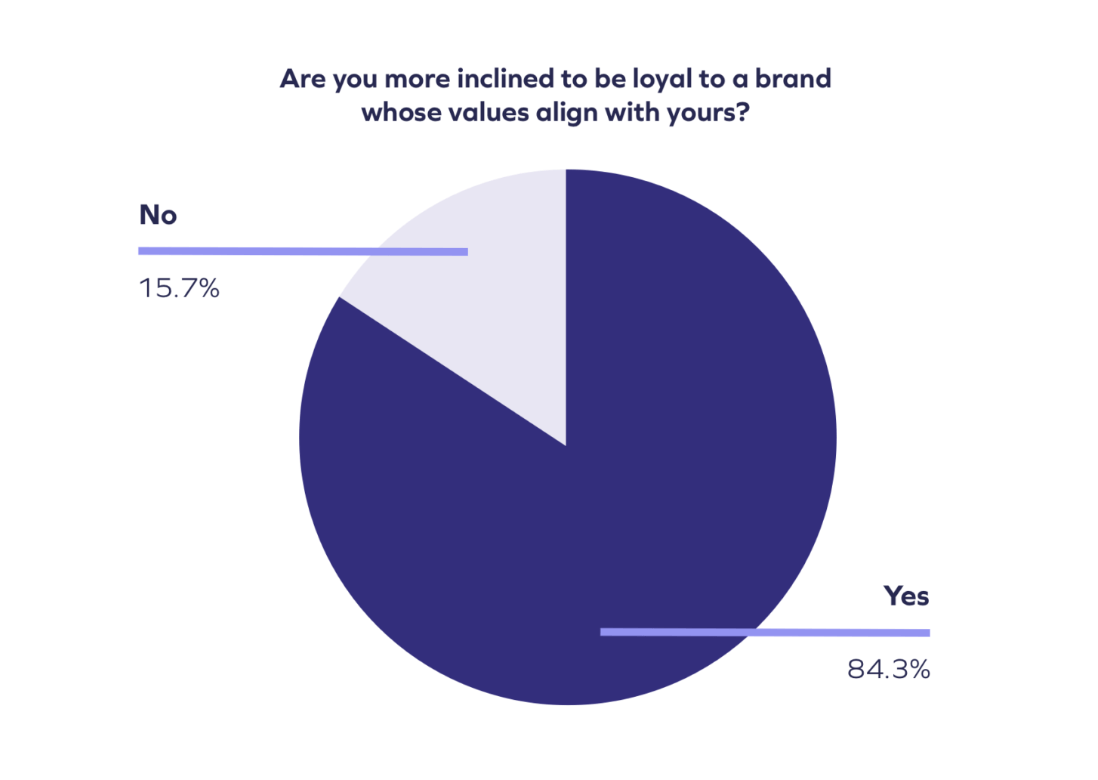 How To Build Brand Loyalty Proven Tips And Solutions