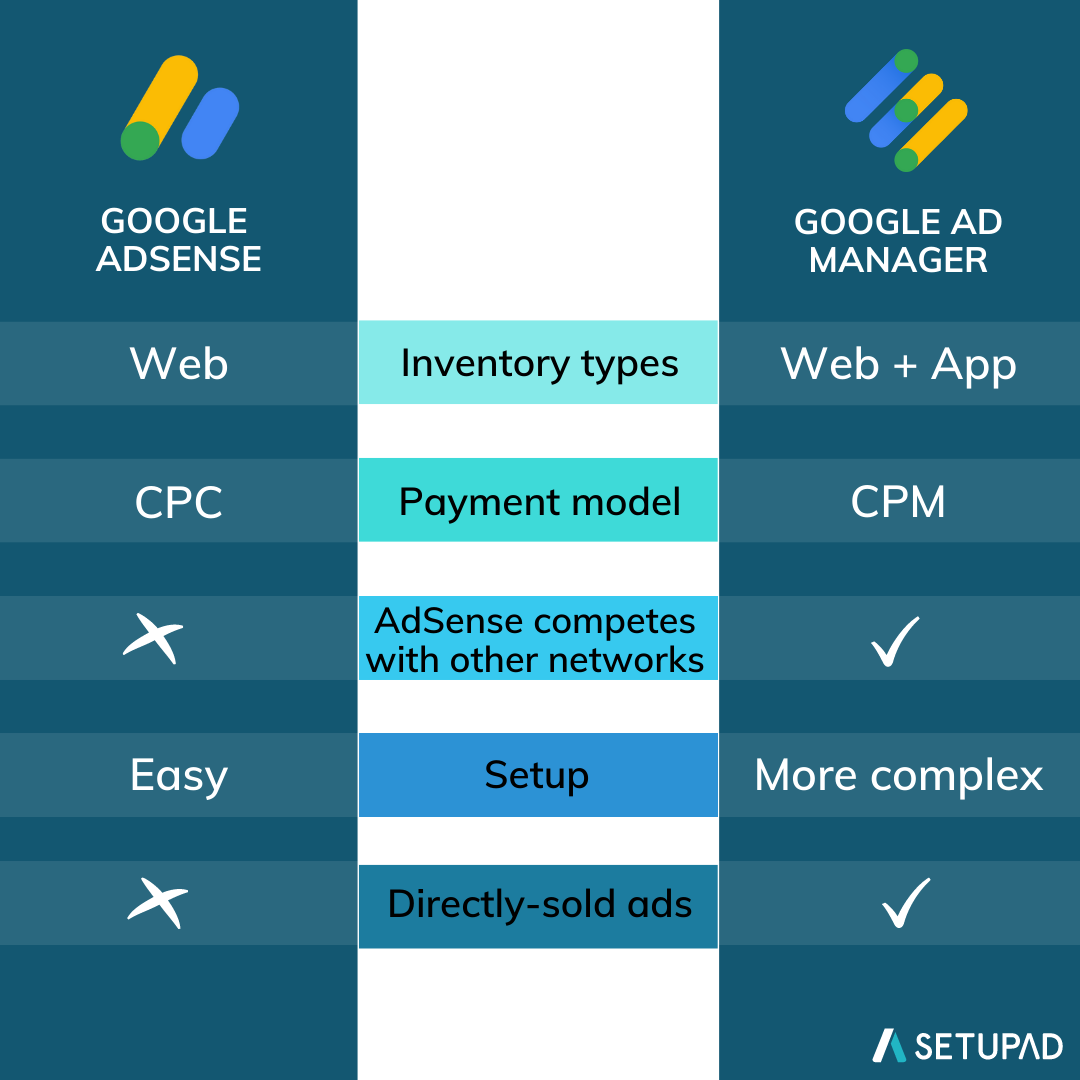 Google Adx Vs Google Adsense Which Platform Works Better