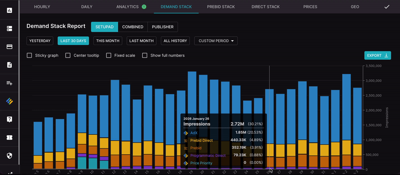 Demand Stack breakdown