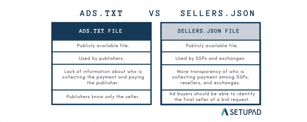 sellers.json vs ads.txt