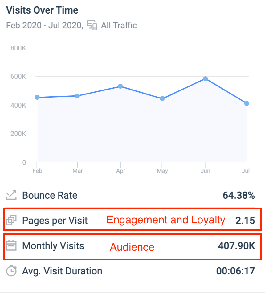  données Web similaires 