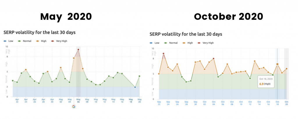 Serp results due to latest google update