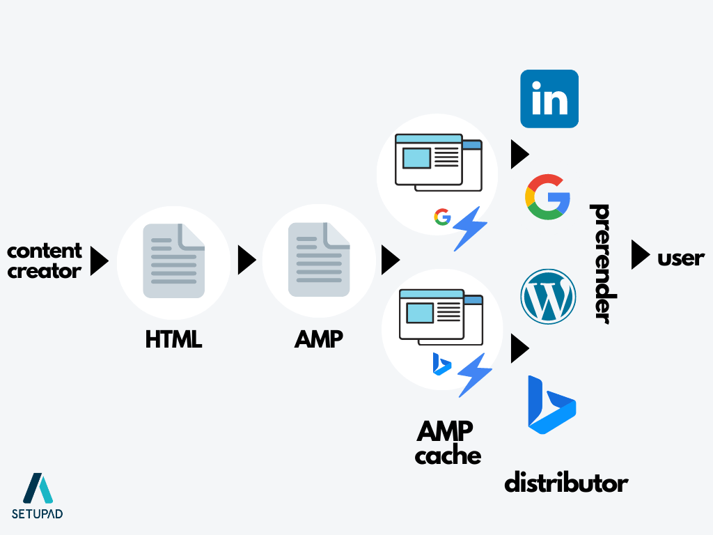 google amp analytics