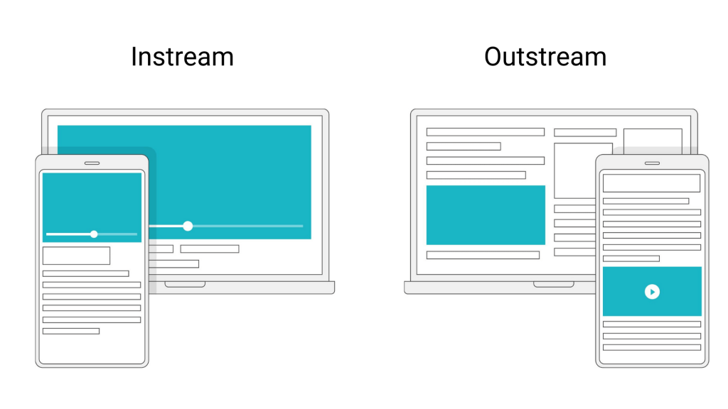 Outstream Video Ads Advantages And Disadvantages Setupad