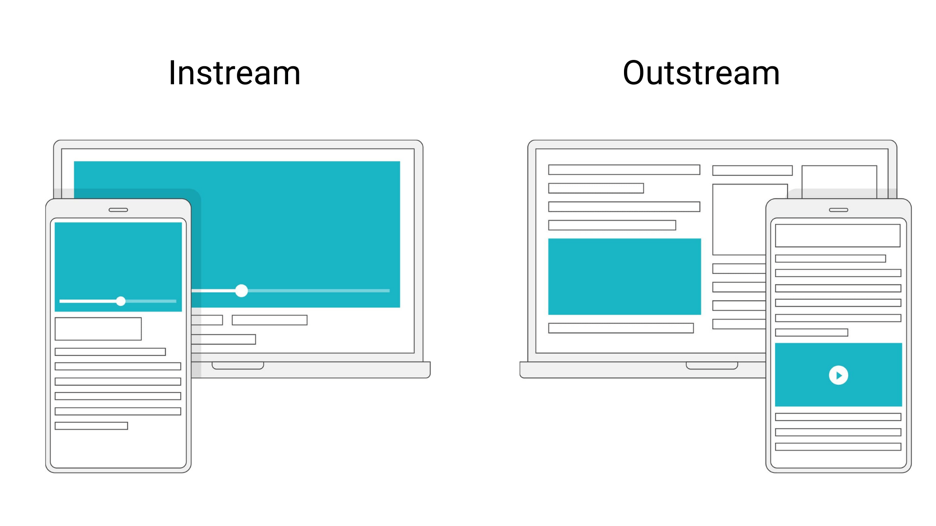What is the difference between outstream video ads and instream video ads?