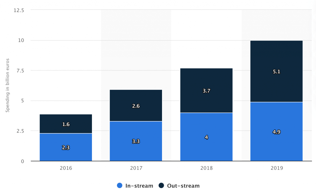 2021: Outstream vs Instream - Who wins? - SelectMedia