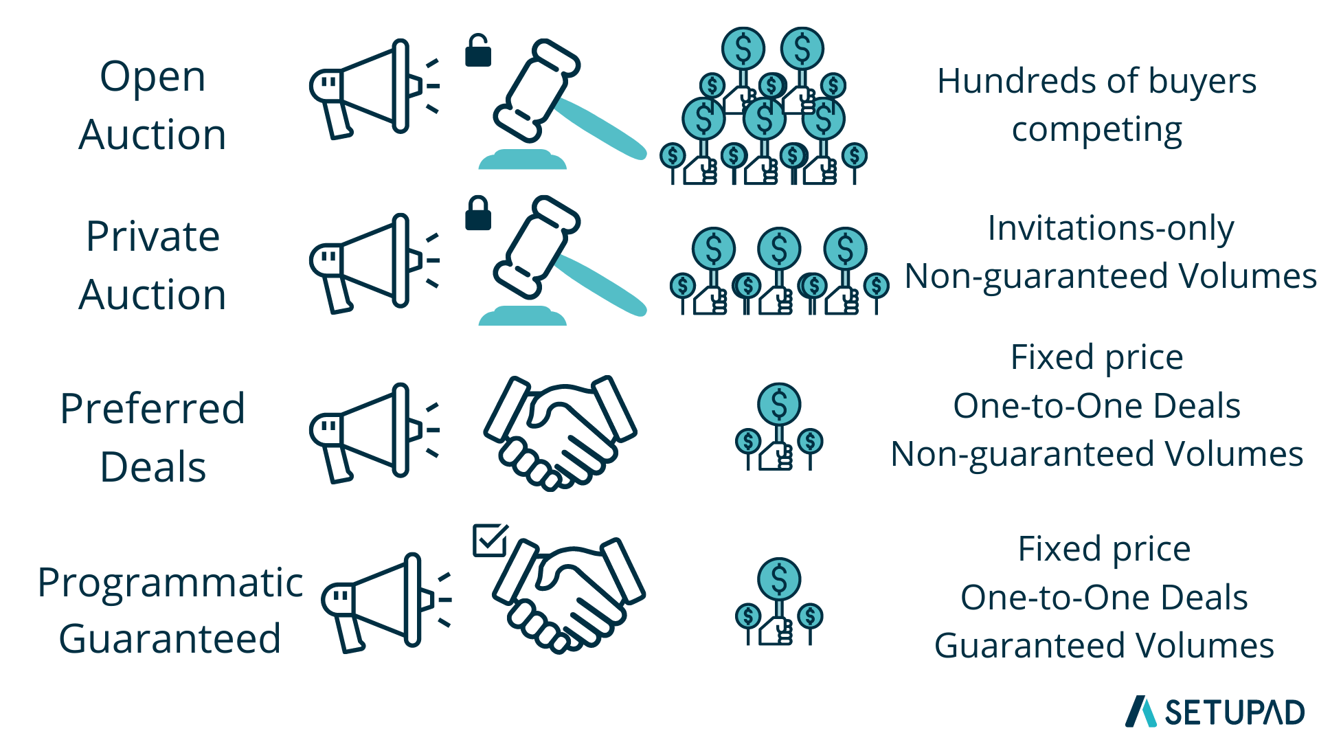 What Is Open Auction Programmatic 101 vrogue.co