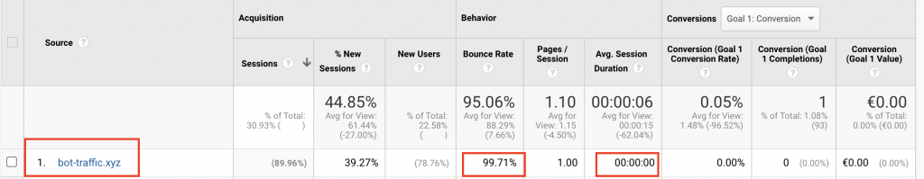 bot traffic example