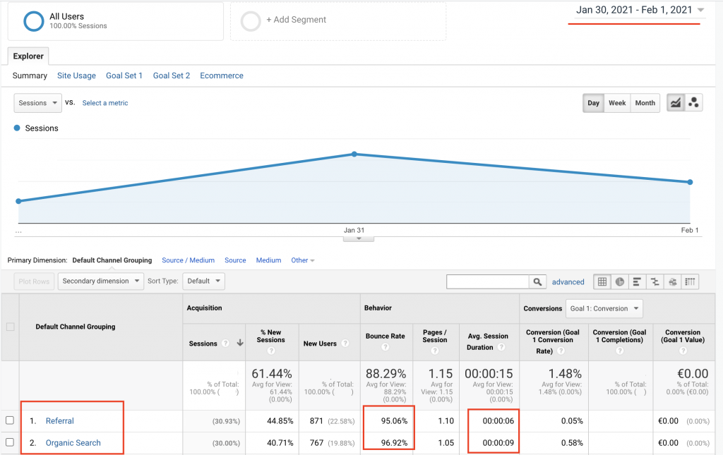 How to Detect and Stop Bot Traffic? Techniques and Tips