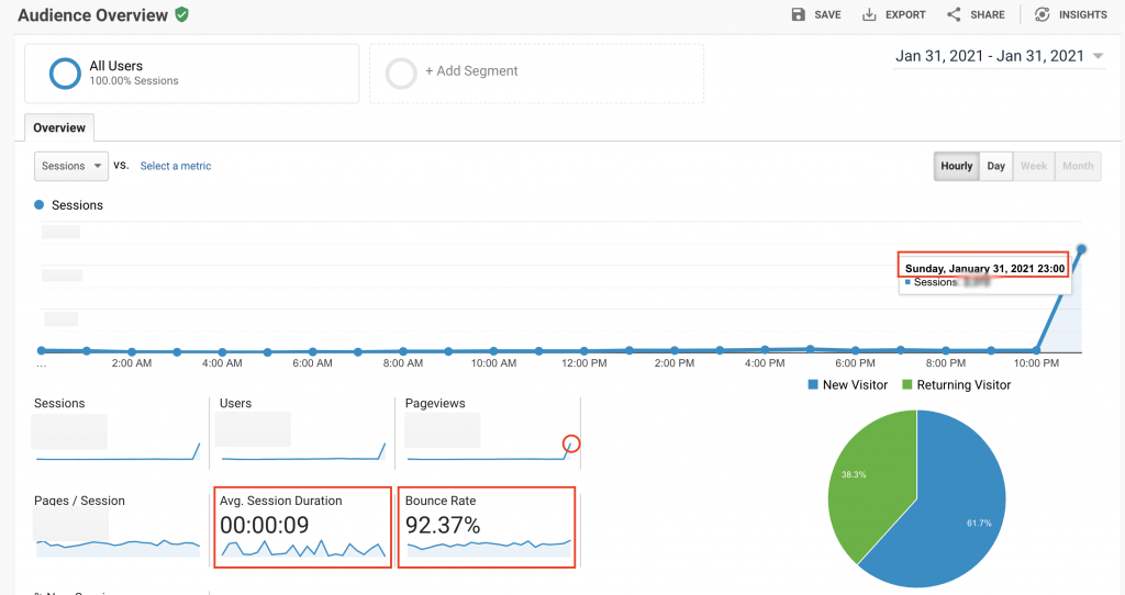 bot traffic causes