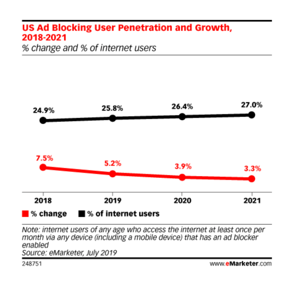 ad-blocker-penetration-rate-2021