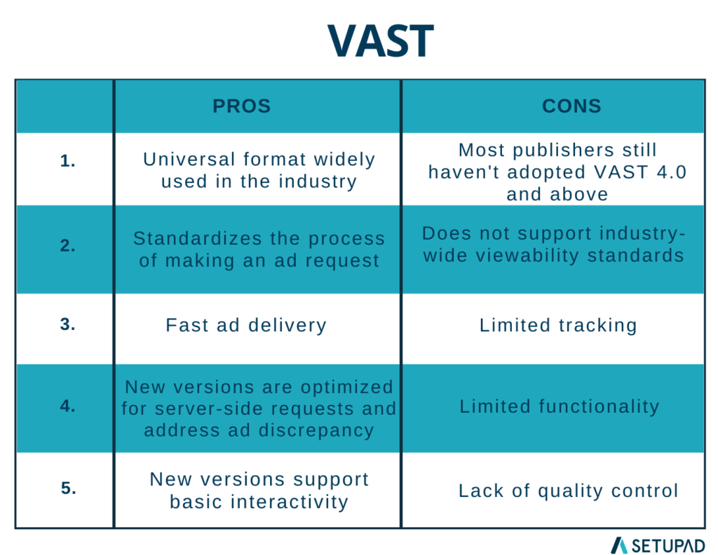 vast vpaid