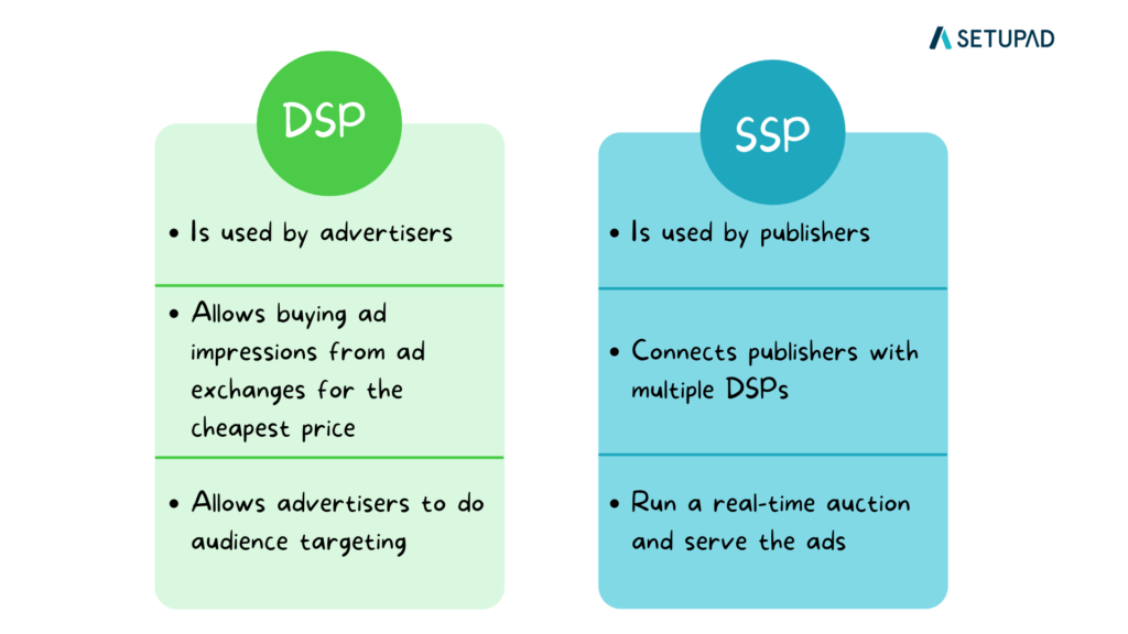 DSP VS SSP