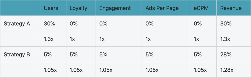 Ad Revenue Calculator 💥 