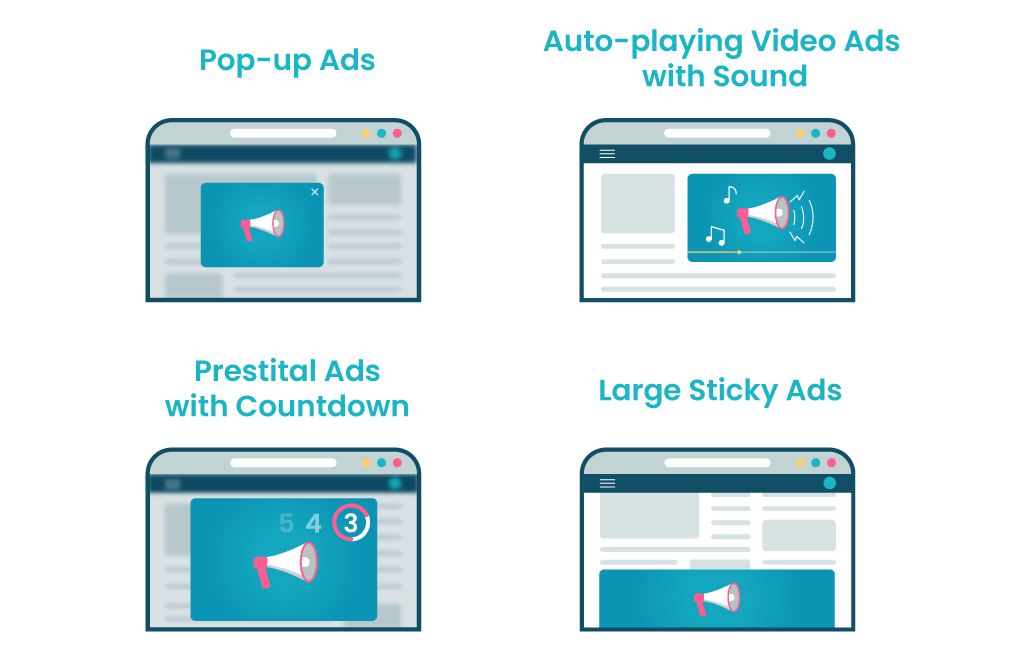 Formatos de anúncio intrusivos