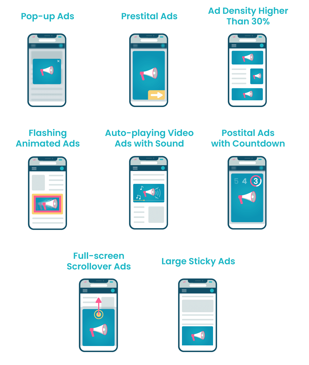 Anúncios para celular intrusivos