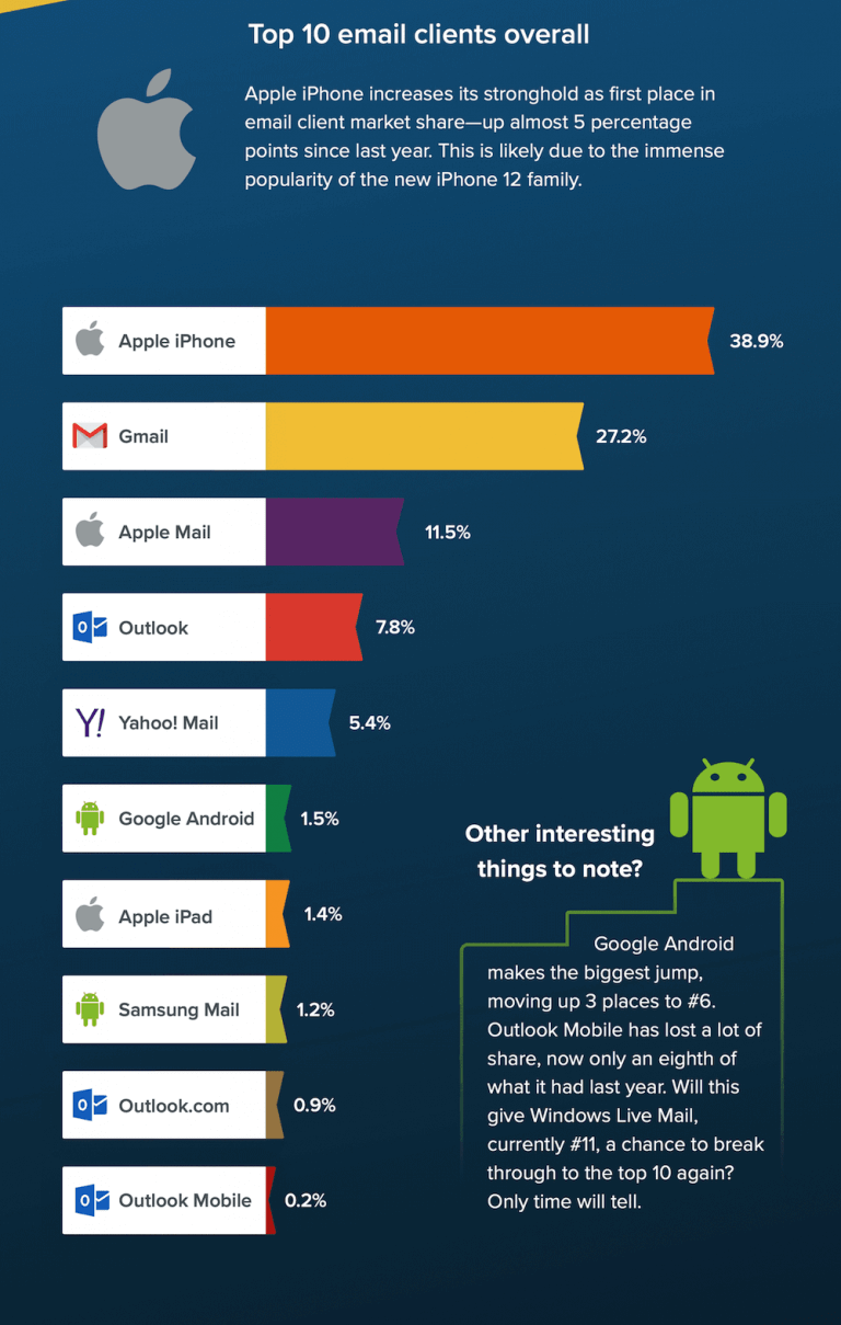 top 10 email clients overall