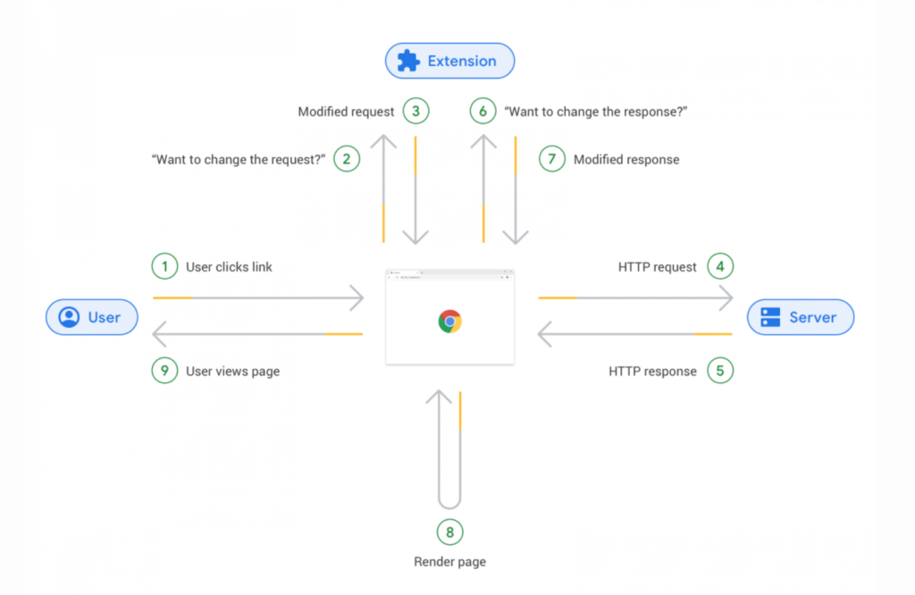 how do ad blockers work