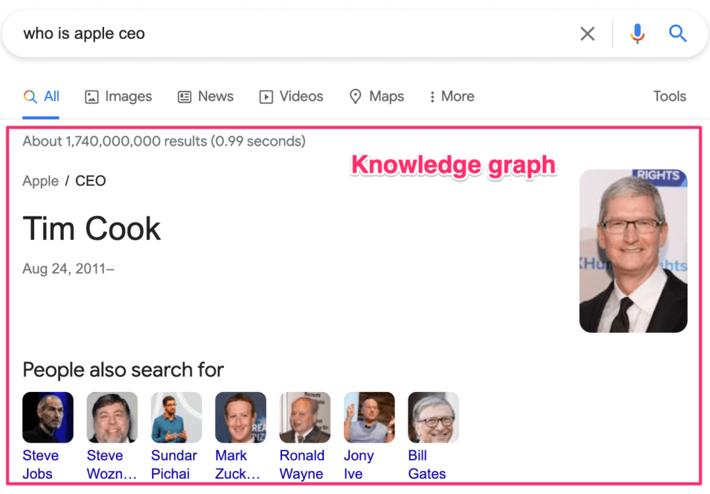 knowledge graph example