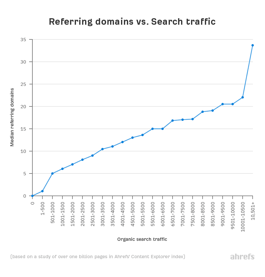 nflbite.com Website Traffic, Ranking, Analytics [August 2023]