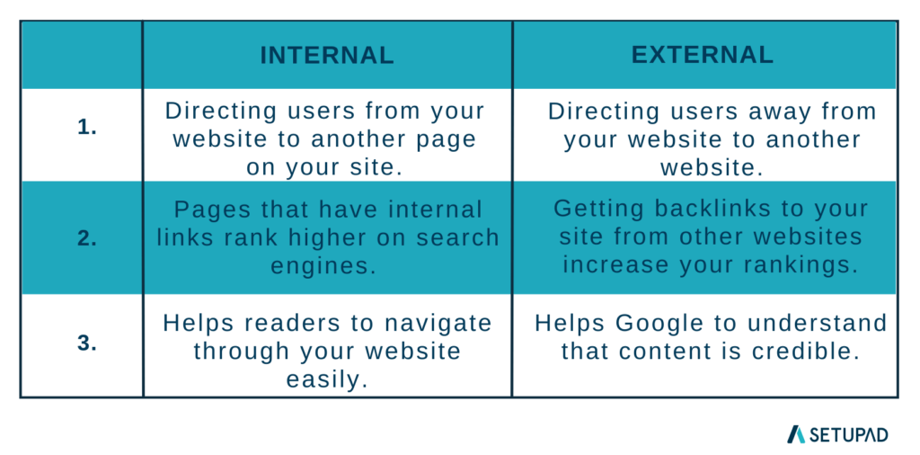 internal vs external links