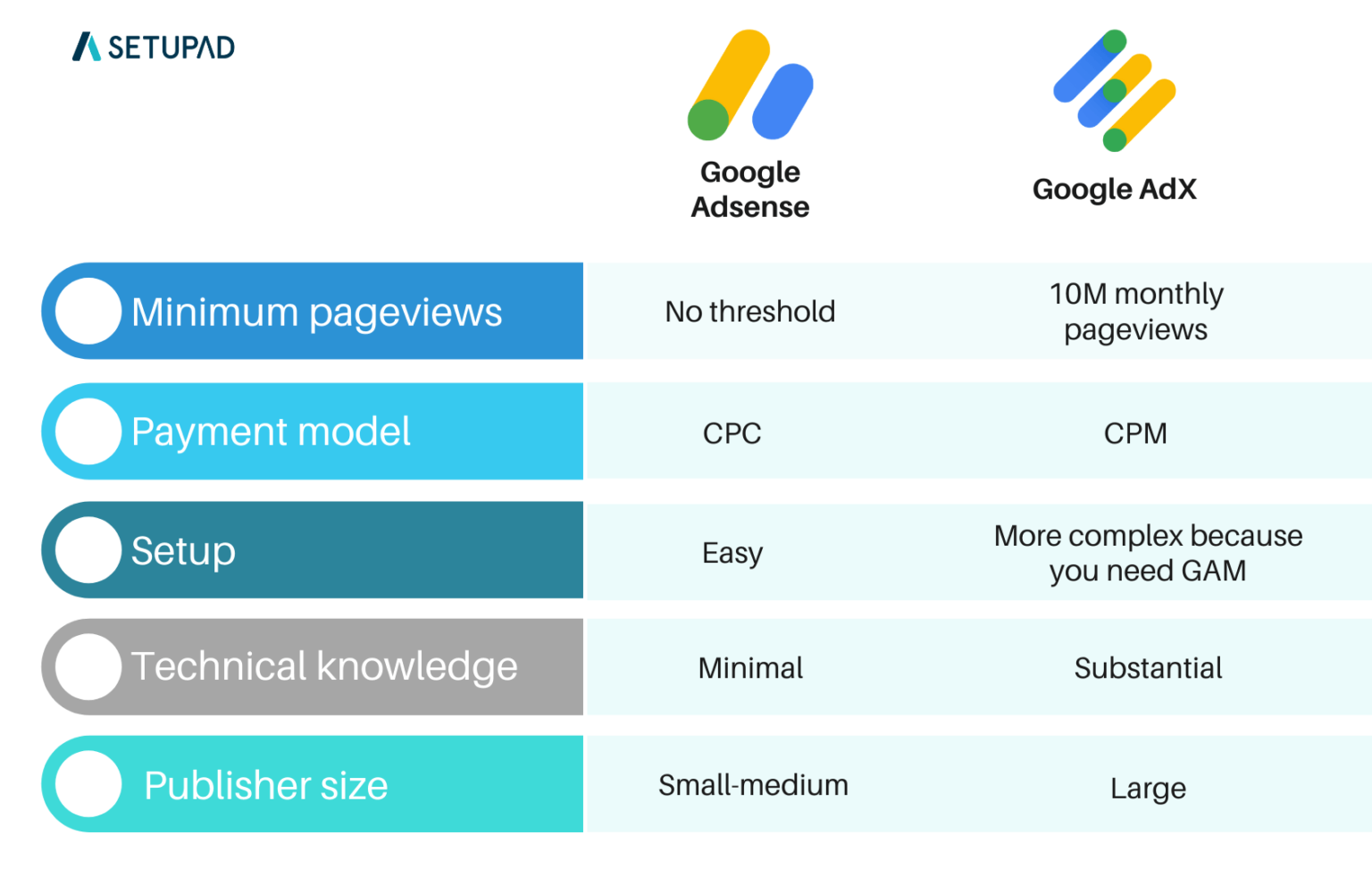 Google AdX vs Google AdSense | Which Platform Works Better?