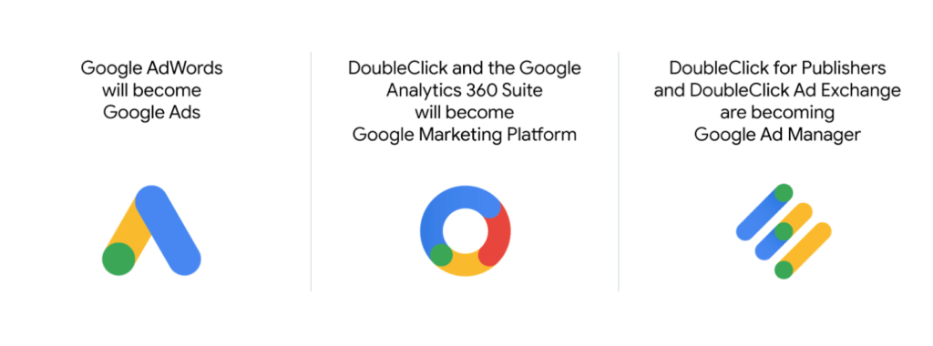 google doubleclick for publishers