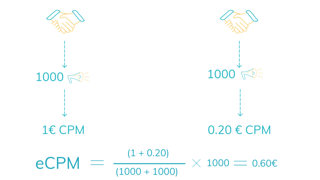 what is ecpm