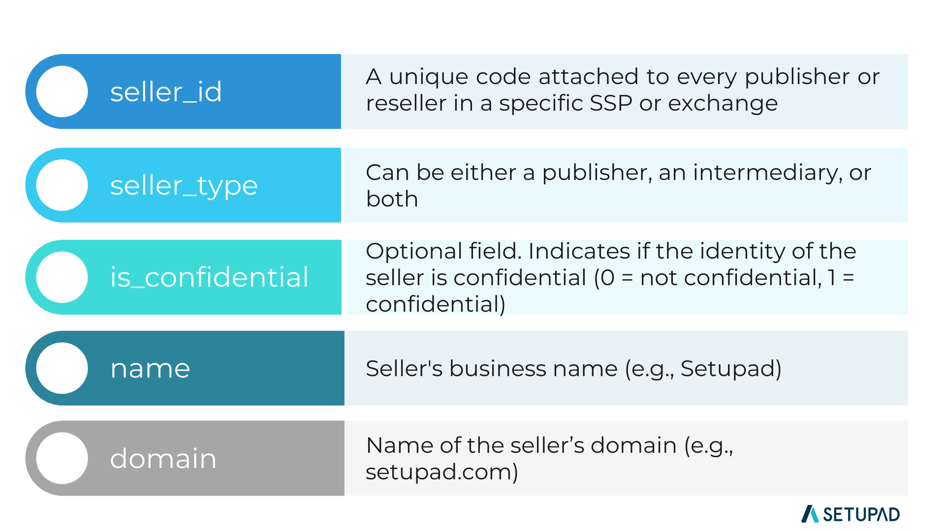 sellers-json-file-explained