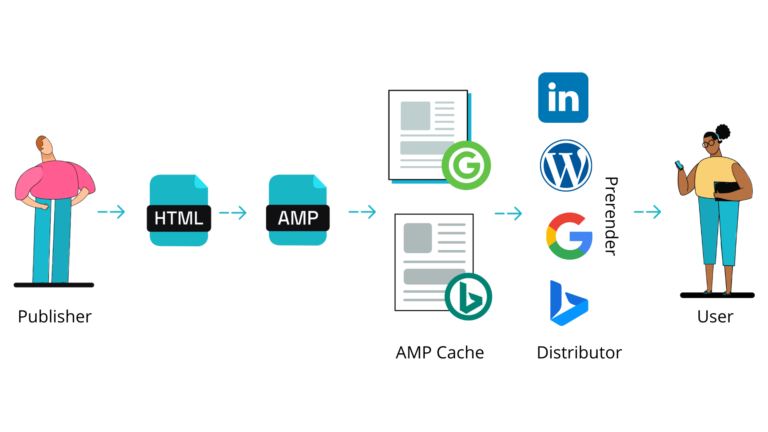 📱Google AMP | Is It Still a Thing for 2025? | Setupad