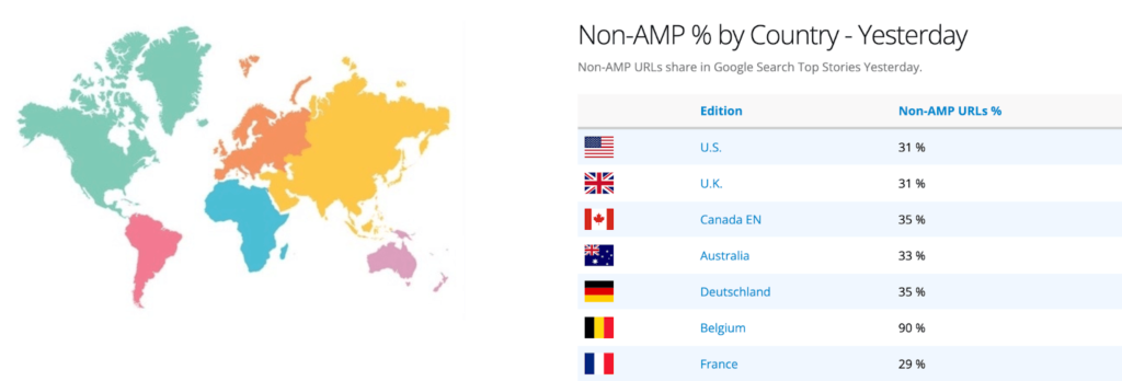 google amp by country