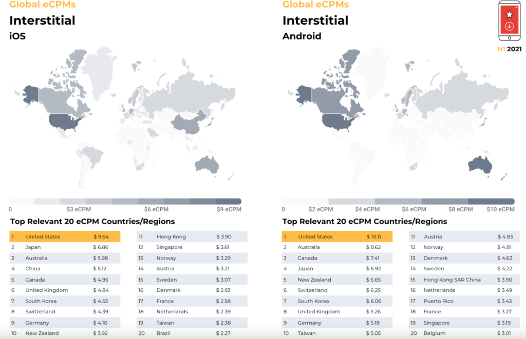 interstitial ads ecpm