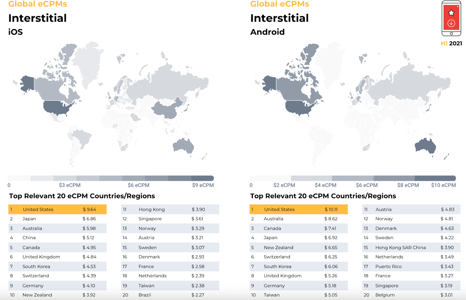 Education index