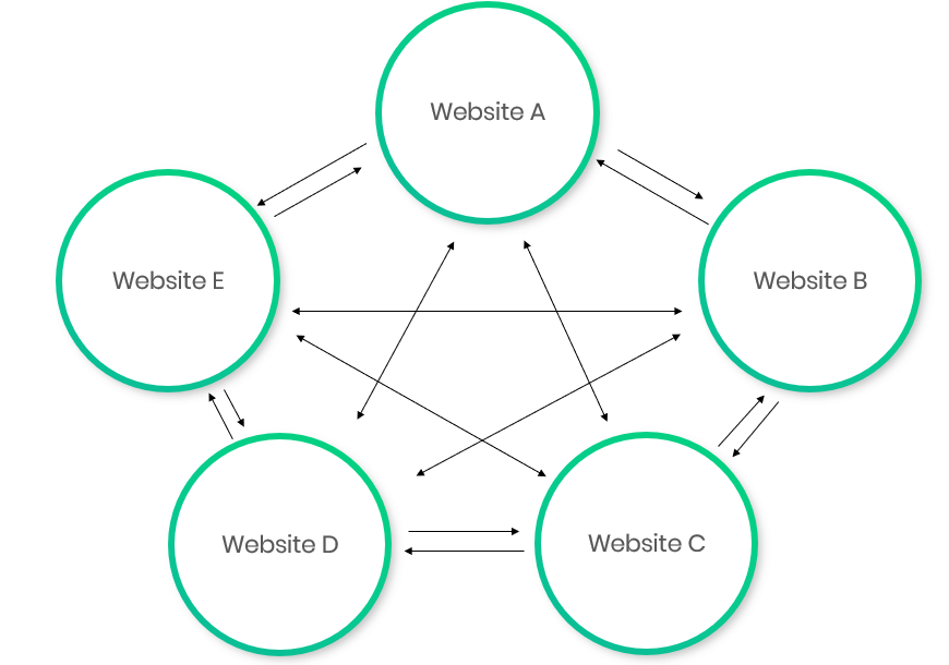 Link meaning. Линкоферма.