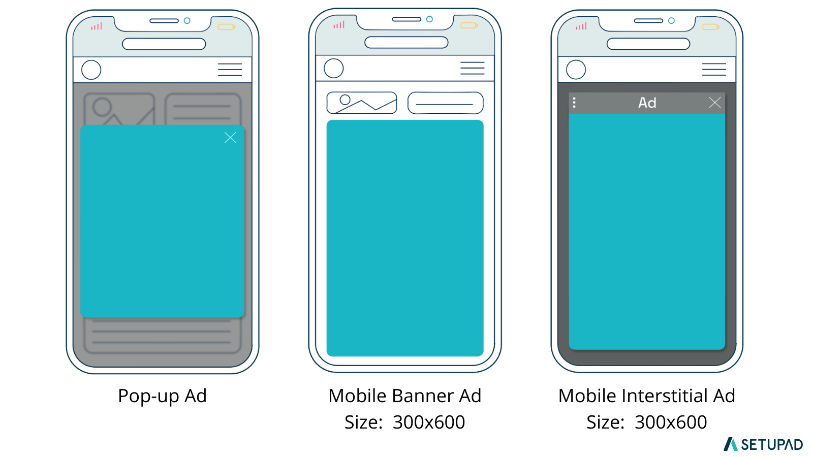 What Are Interstitial Ads and How to Use Them Right?