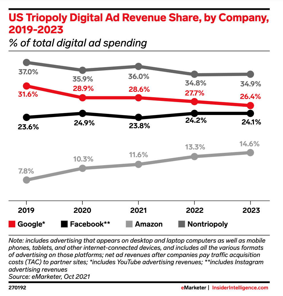 us triopoly ad revenue share