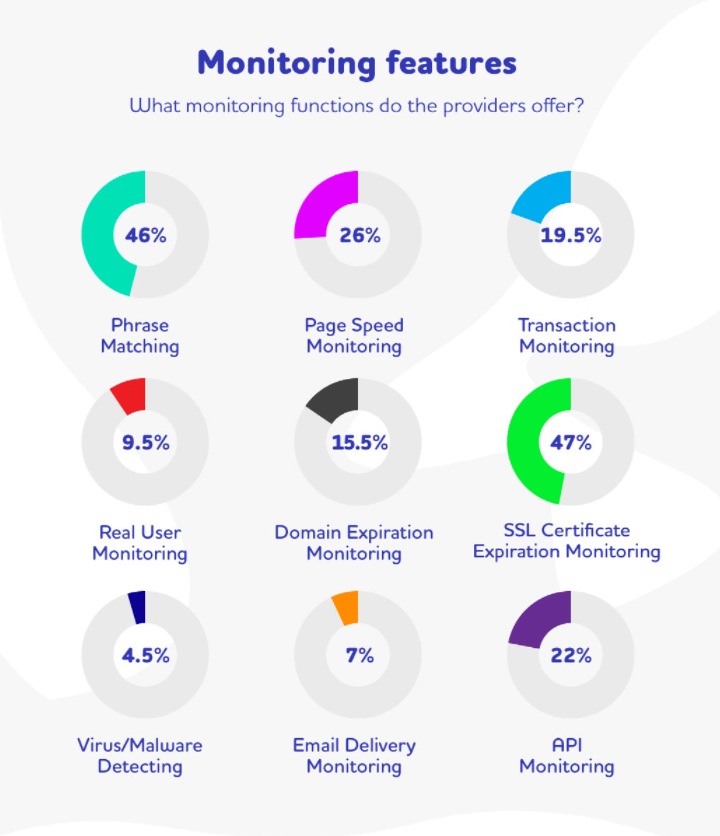 website monitoring features