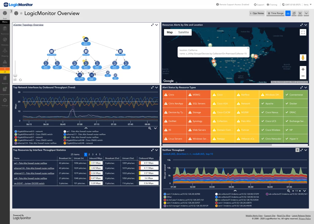 logicmonitor dashboard