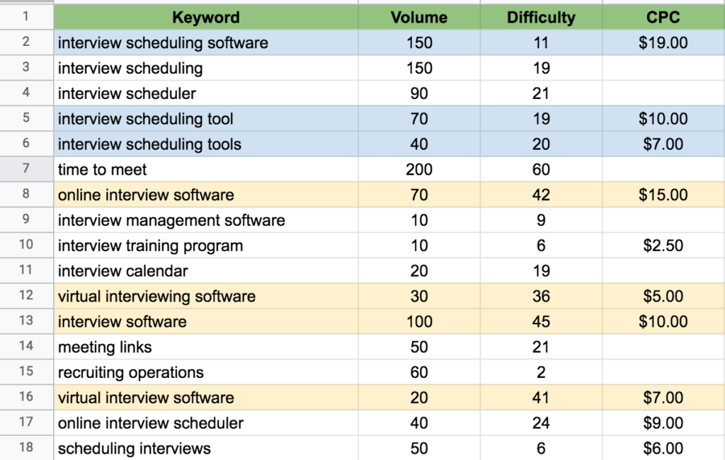 semantic keyword grouping