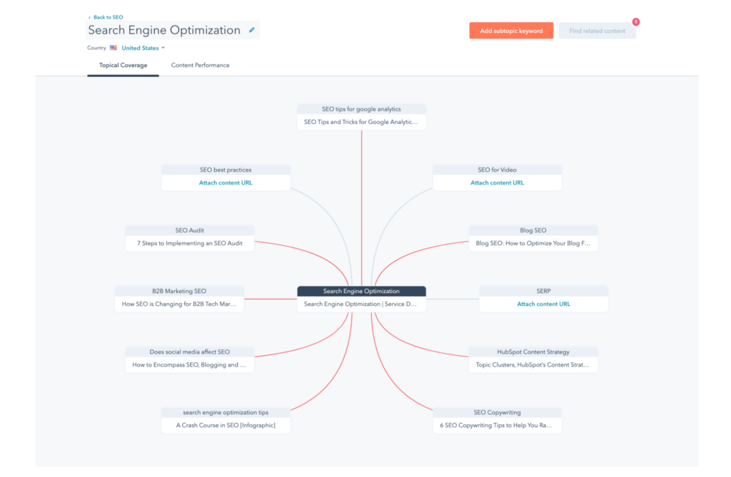 topic cluster tool