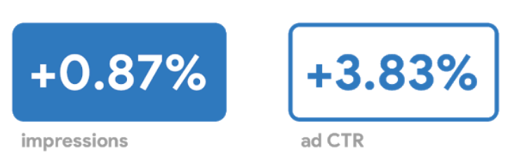 increase ad revenue amp ads