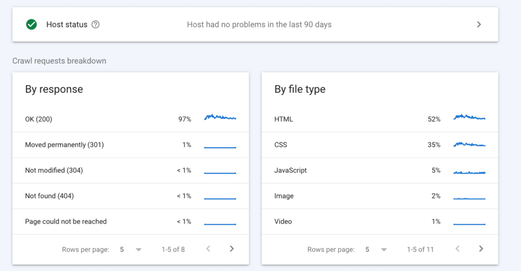 crawl stats report