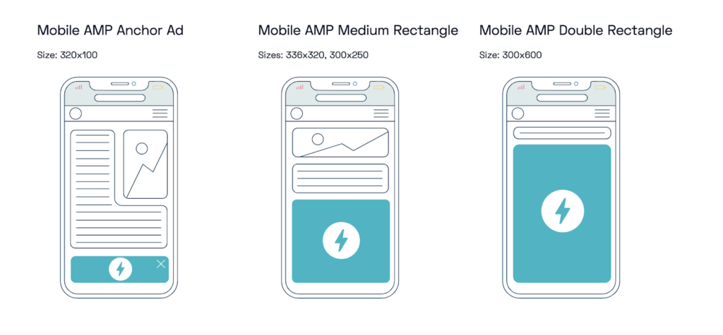 setupad amp ad formats