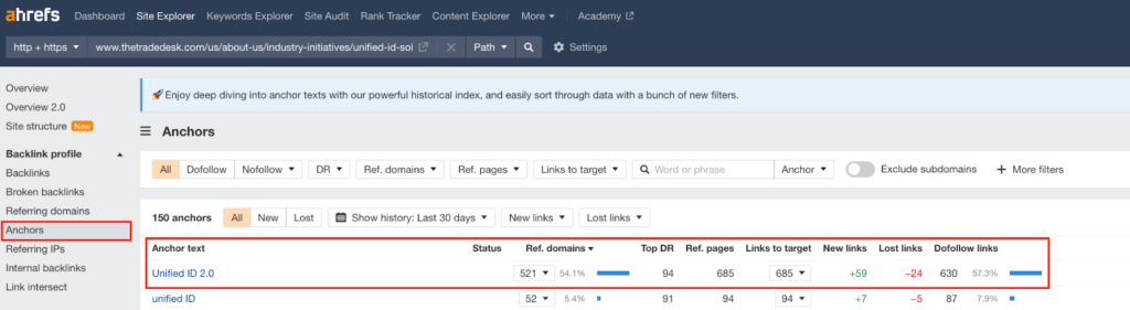 ahrefs anchors report