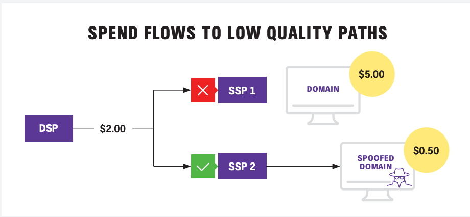 2021  CPM Advertising Optimization Guide｜ADCostly