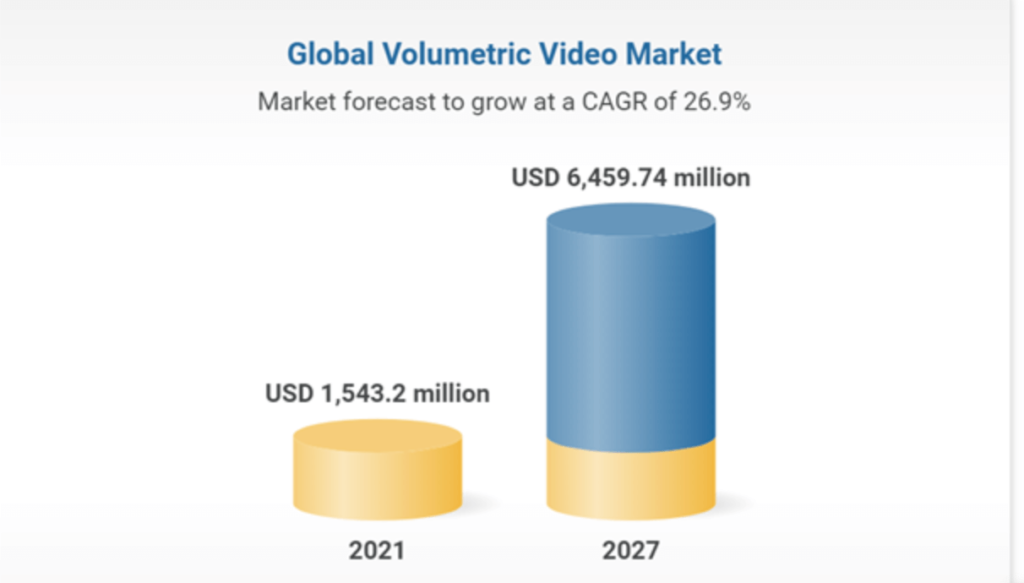 global volumetric video market