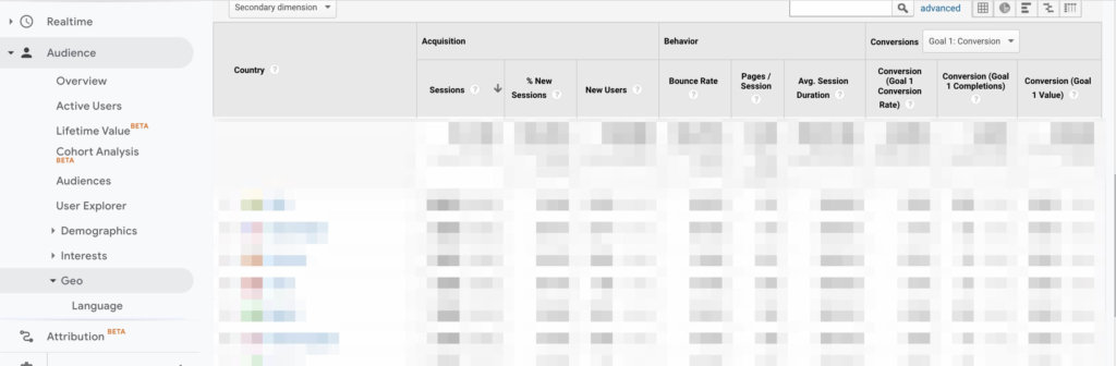 geolocalización de google analytics