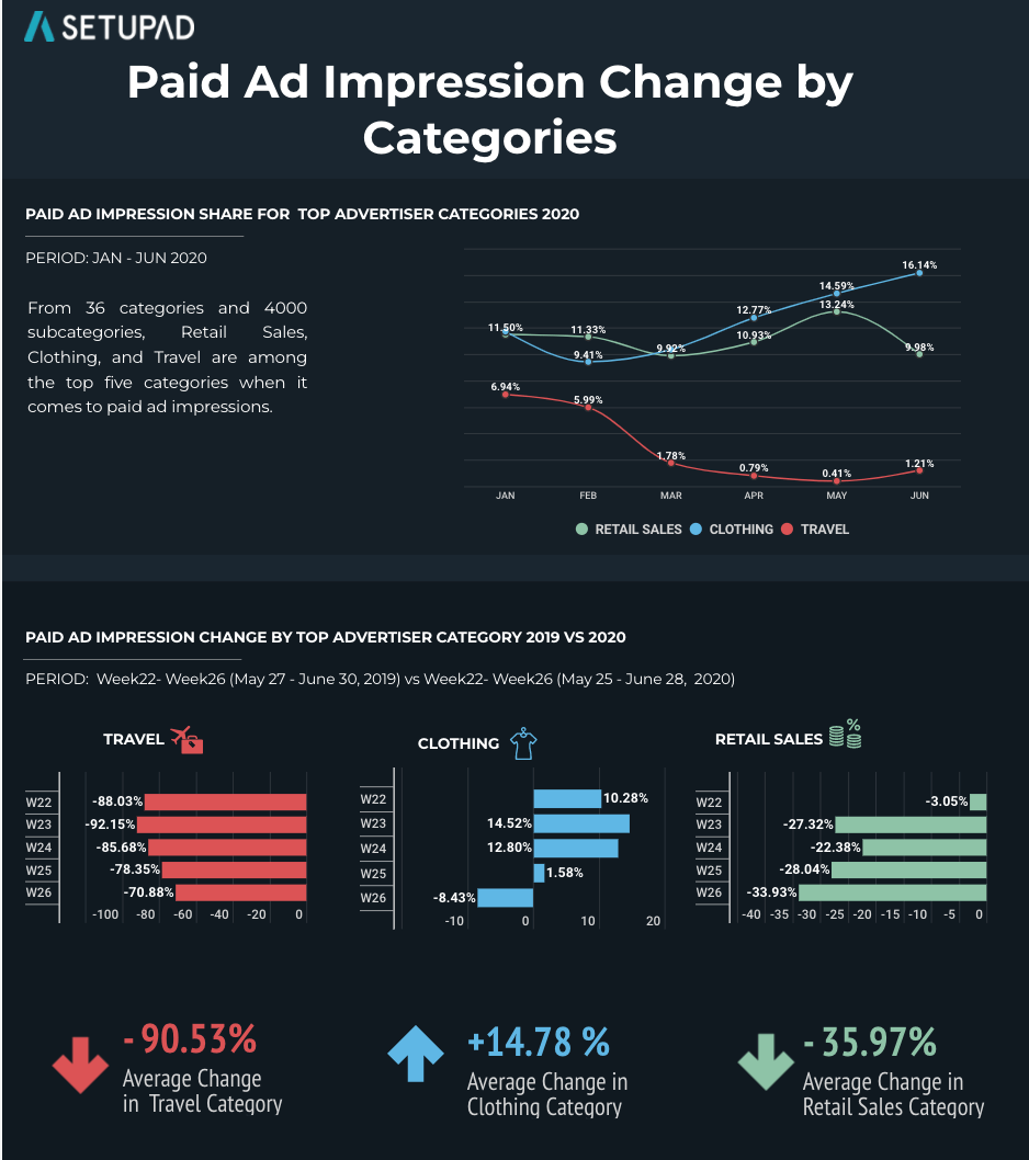 original data