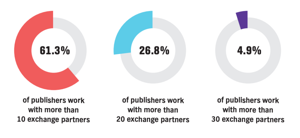 ssp partners