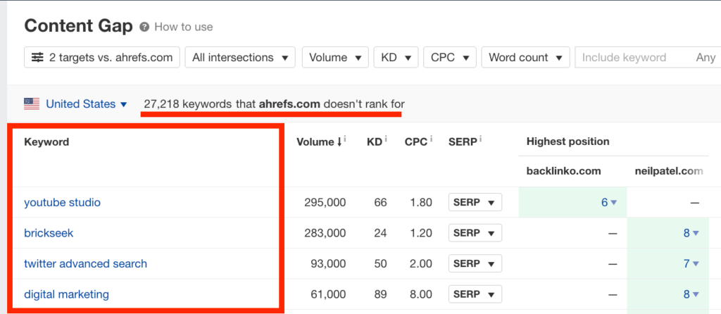 content gap example